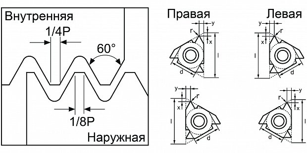 Для нарезания наружной резьбы (полный профиль) ER/L ISO