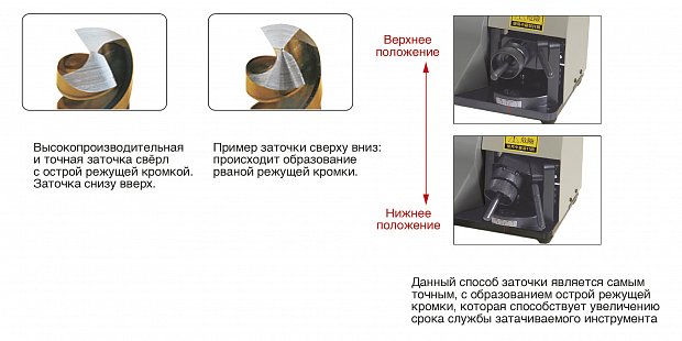 Устройство заточки сверл JD