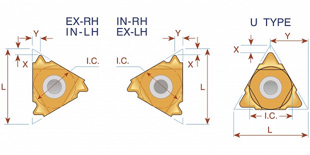 Для нарезания внутренней резьбы (полный профиль) IR/L ISO Carmex