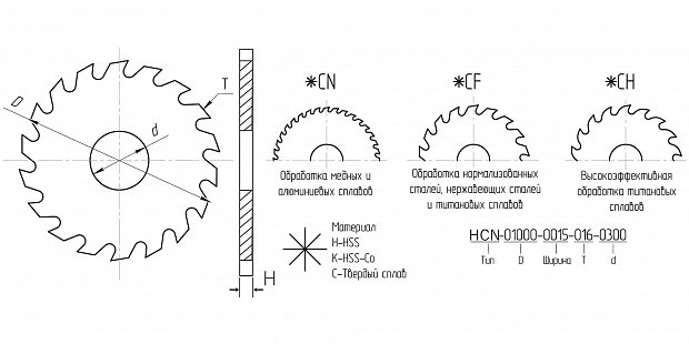 Фреза дисковая монолитная HCN-100