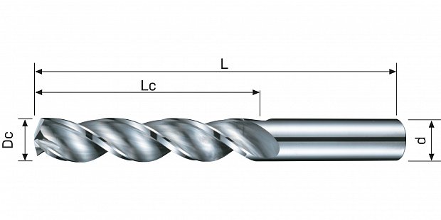 Сверло монолитное D415