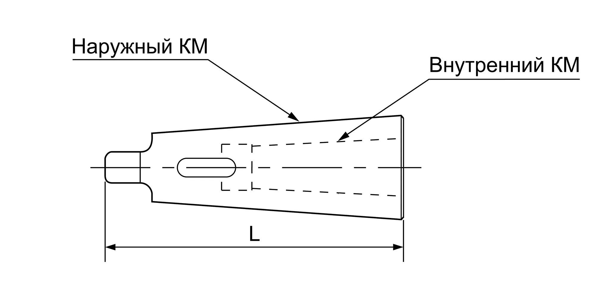 Конический стержень